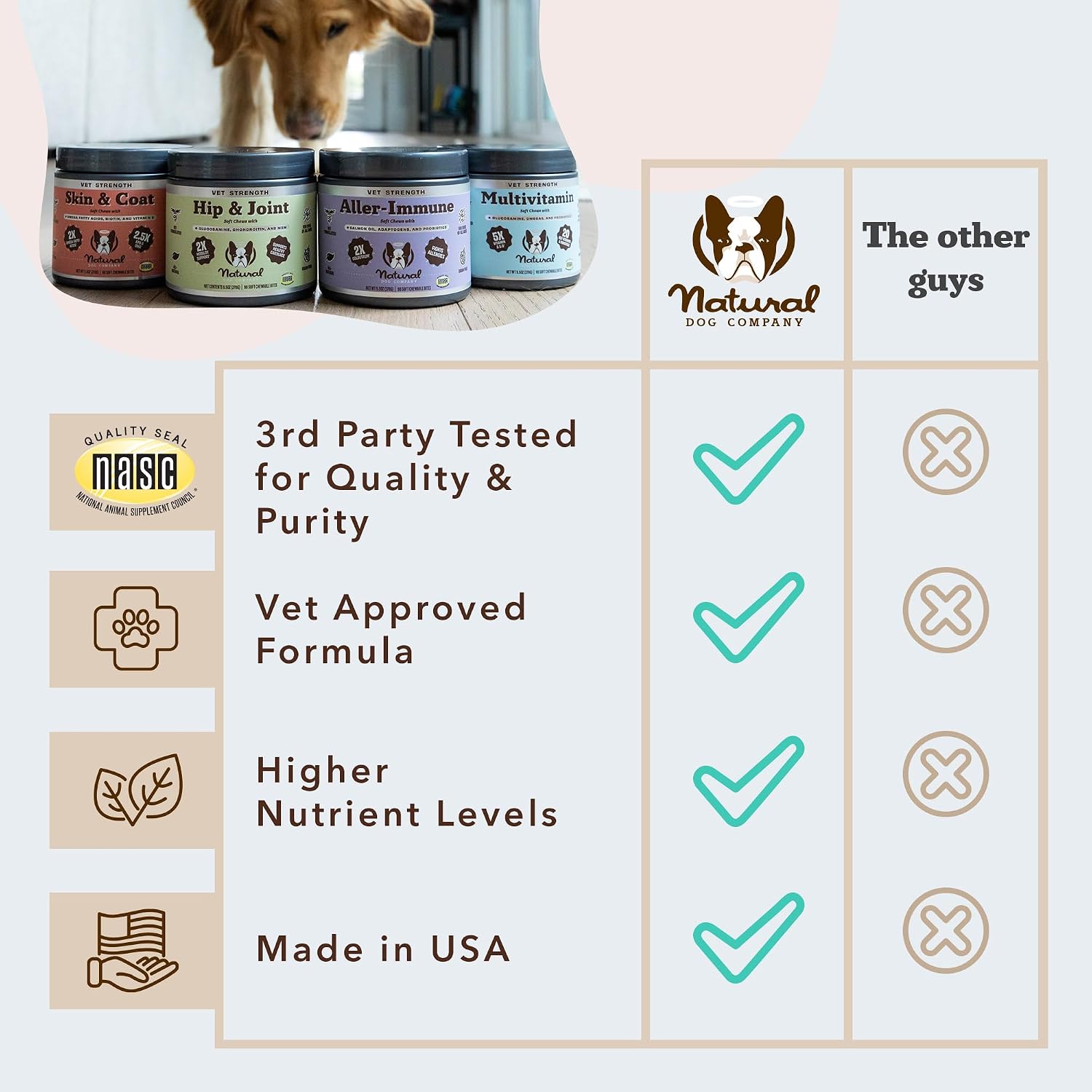 Natural Dog Company Vet Strength Omega Skin & Coat Chews for Dogs – 90 Chews - görsel 7