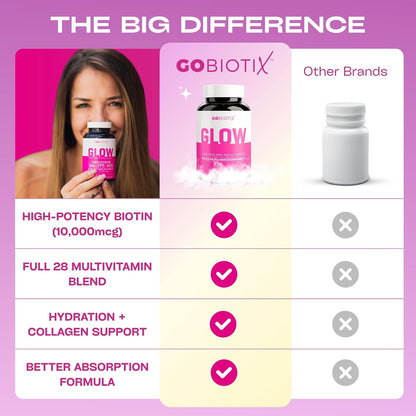 GOBIOTIX Hair, Skin & Nails Vitamins for Women — 10,000mcg Biotin, Hyaluronic Acid & MSM — 28 Vitamins with Folate & Iron — Twin Pack, 180 Capsules