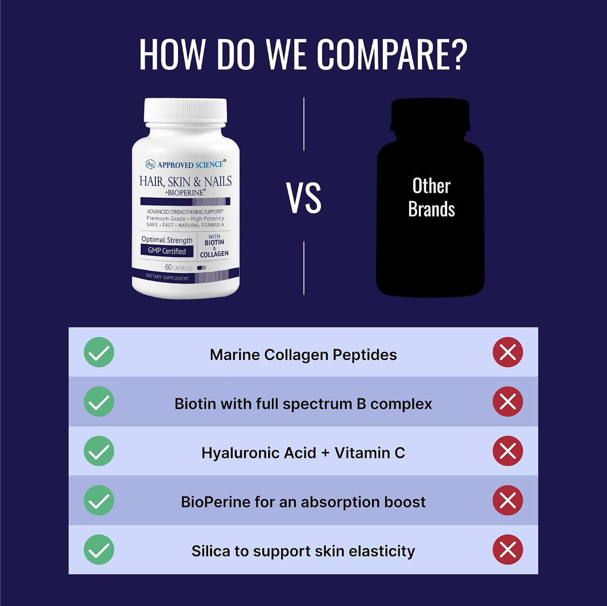 Approved Science Hair, Skin and Nails - Food Supplement - Biotin, Collagen, Vitamin B Complex, Silica, BioPerine - 180 Capsules - 3 Month Supply - görsel 5