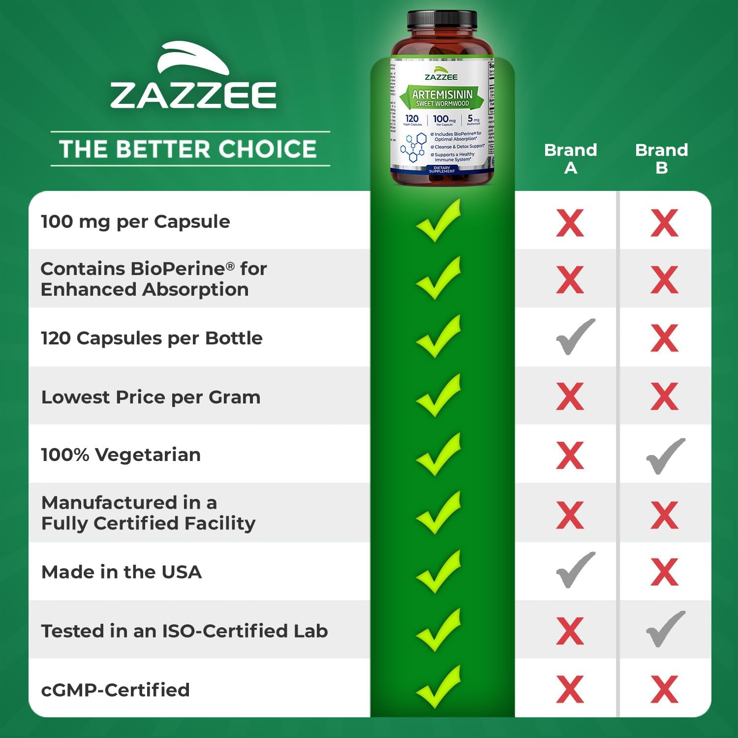 Zazzee High Absorption Artemisinin – 100 mg per Capsule with BioPerine, 120 Vegan Capsules - görsel 9