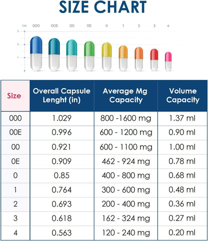 Capsuline Size 0 Empty Gelatin Capsules – Red, 500 Count