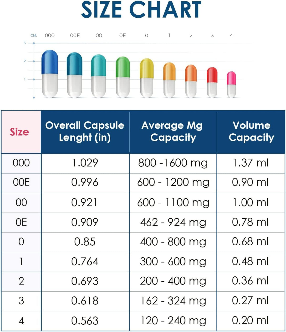 Capsuline Size 0 Separated Empty Capsules - 50,000 Count Clear Vegetarian Pill Capsules for DIY Supplement Making - görsel 5