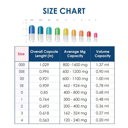 Clear Size 00 Empty Gelatine Capsules by Capsuline – 1000 Count
