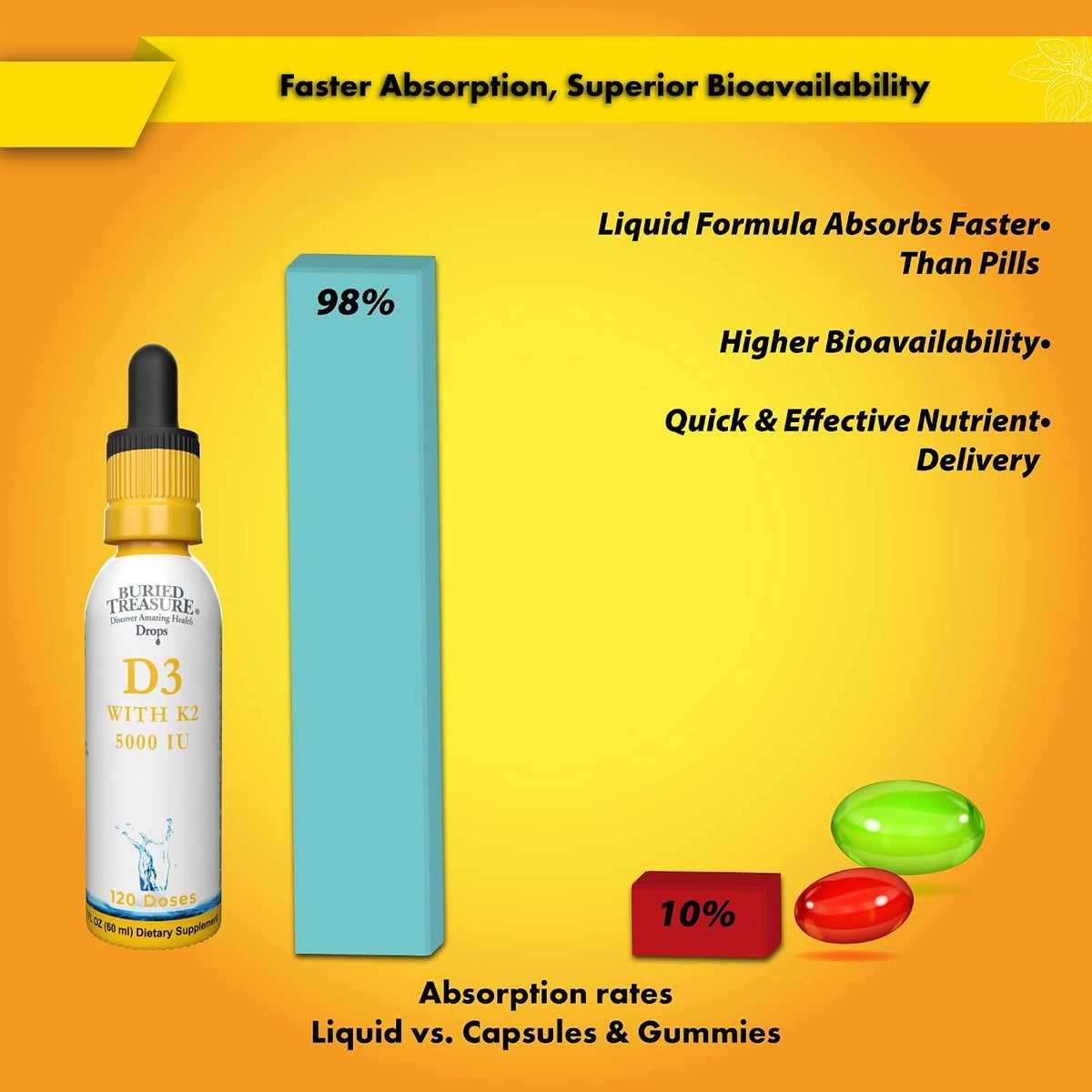 Buried Treasure Vitamin D3 & K2 Drops, 5000 IU D3 with 100 mcg K2, Sugar Free, 60 ml - görsel 6