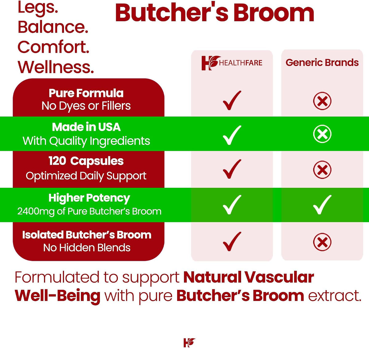 Healthfare Butcher's Broom 2400mg Herbal Food Supplement - 120 Vegetarian Capsules – Image 5