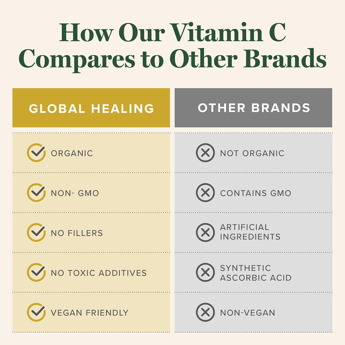 Global Healing Centre USDA Organic Vitamin C Drops, 180mg, 2 fl oz - görsel 5