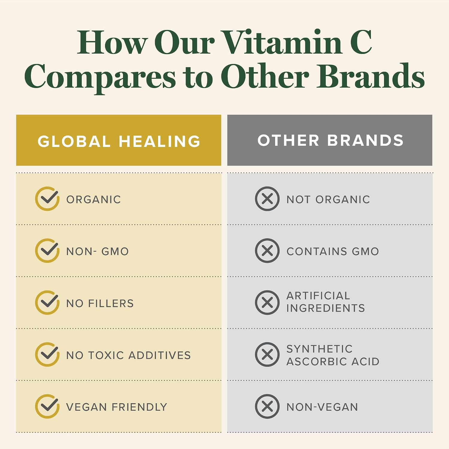 Global Healing Centre USDA Organic Vitamin C Drops, 180mg, 2 fl oz - görsel 5