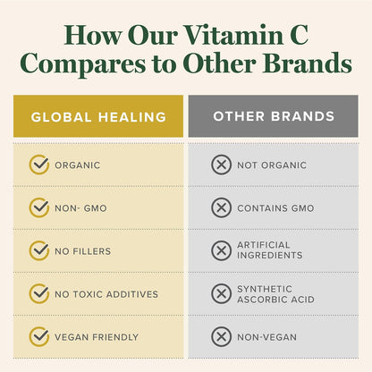 Global Healing Centre USDA Organic Vitamin C Drops, 180mg, 2 fl oz
