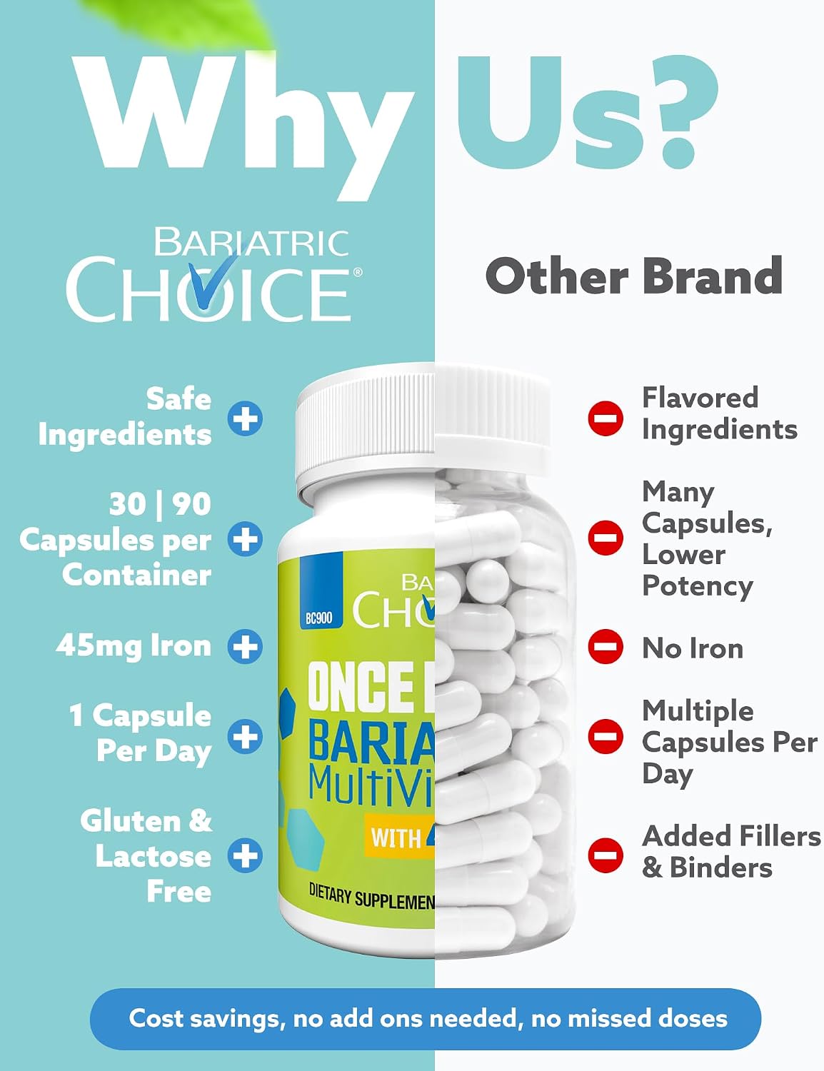 Bariatric Choice Once-Daily Bariatric Multivitamin with Iron – 90 Capsules (3 Months' Supply) - görsel 5