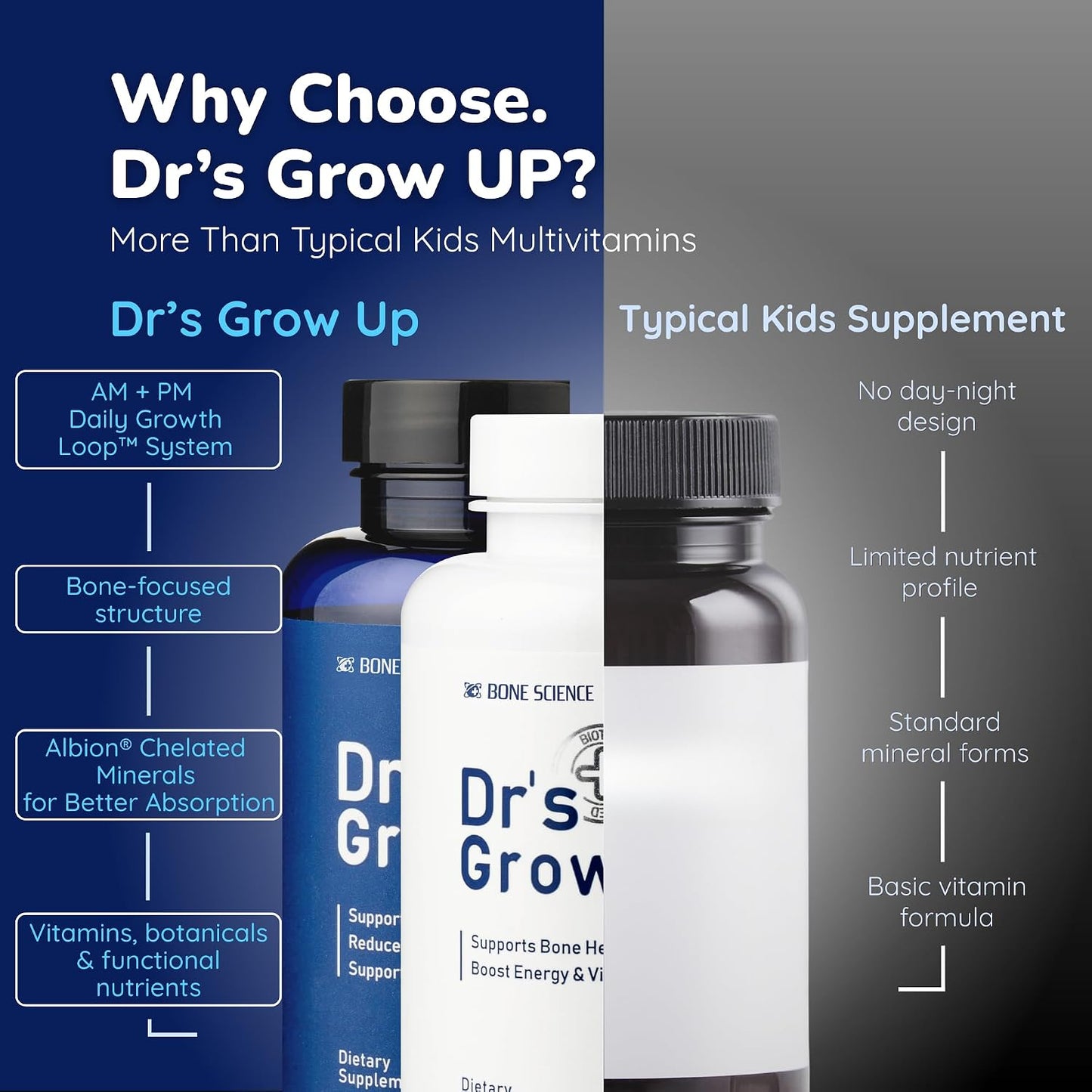 BONE SCIENCE Dr’s Grow UP AM & PM Bone and Growth for Kids and Teens, Day and Night System - görsel 9