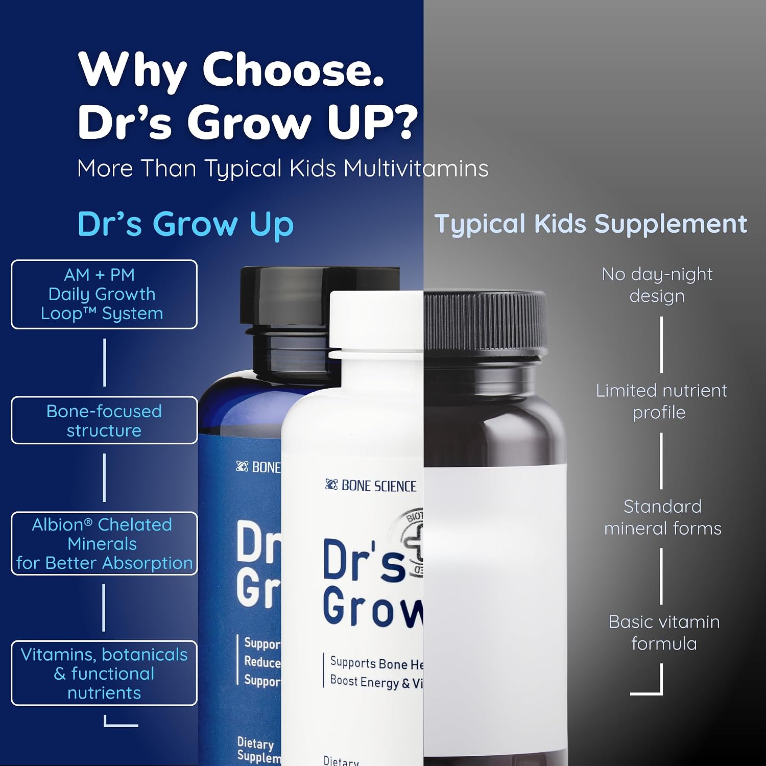 BONE SCIENCE Dr’s Grow UP AM & PM Bone and Growth for Kids and Teens, Day and Night System - görsel 9