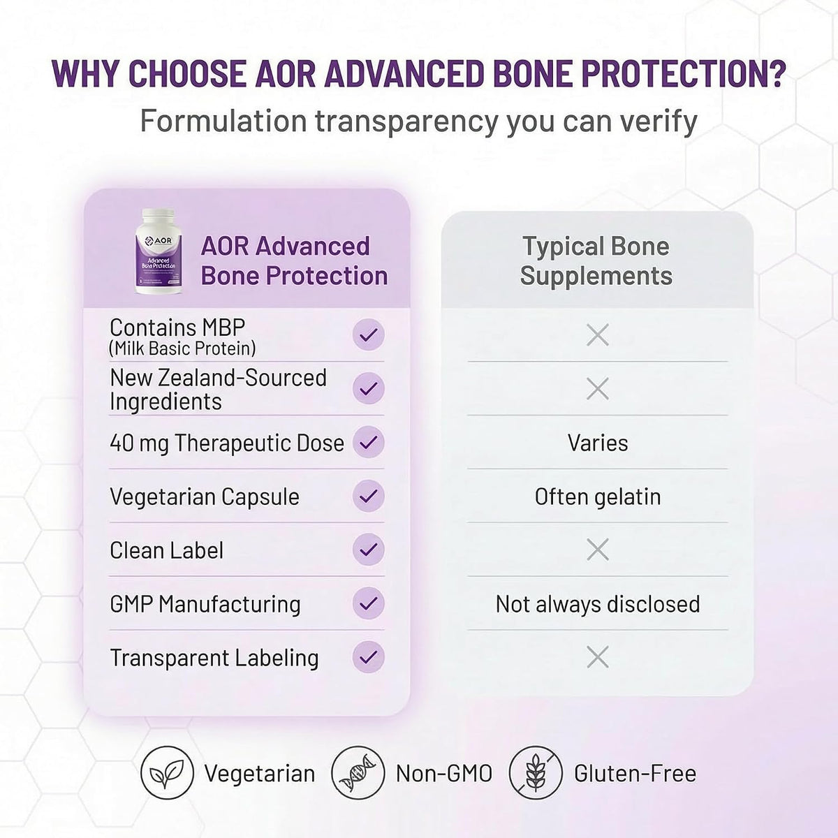AOR Advanced Bone Protection 40mg MBP – 30 Vegetarian Capsules, 30-Day Supply - görsel 7