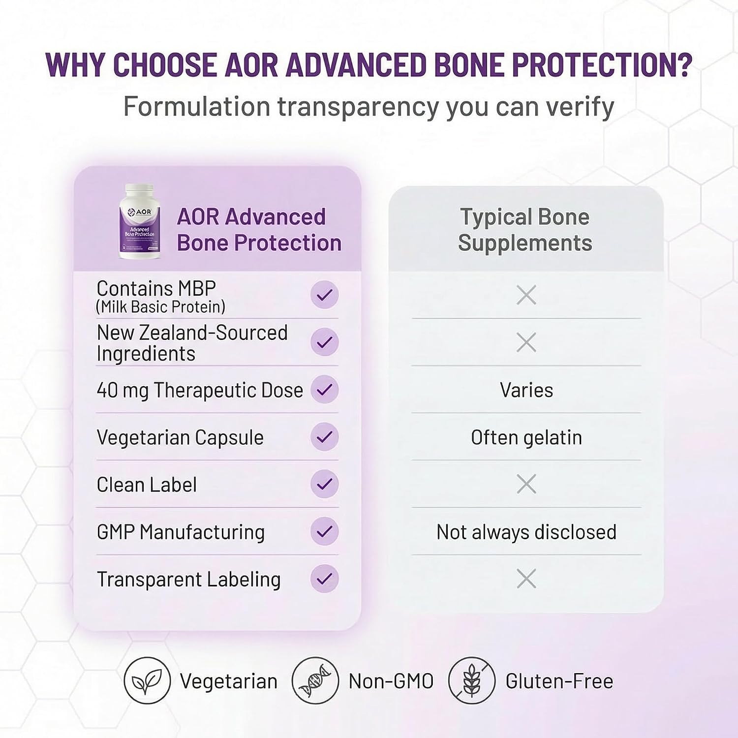AOR Advanced Bone Protection 40mg MBP – 30 Vegetarian Capsules, 30-Day Supply - görsel 7