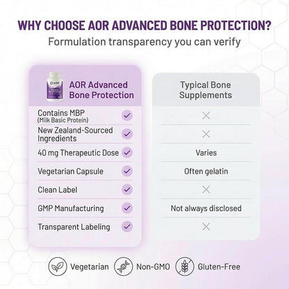 AOR Advanced Bone Protection 40mg MBP – 30 Vegetarian Capsules, 30-Day Supply