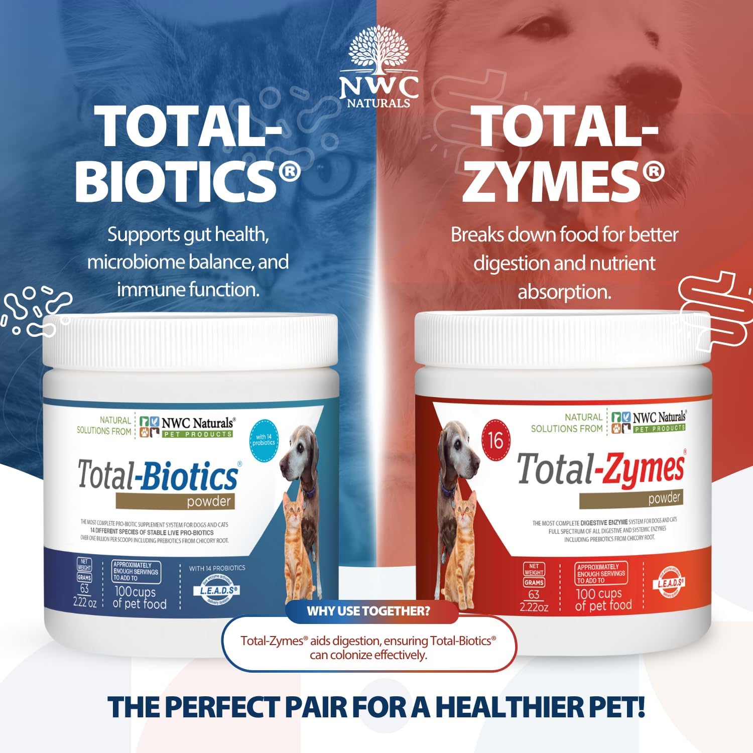 Mini Twin Pack Probiotics for Dogs and Cats - Digestive Enzymes & Probiotic Powder by NWC Naturals - görsel 2