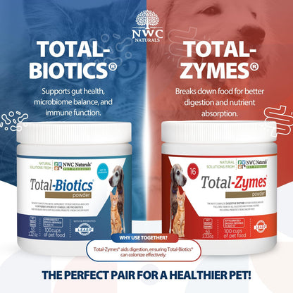 Mini Twin Pack Probiotics for Dogs and Cats - Digestive Enzymes & Probiotic Powder by NWC Naturals