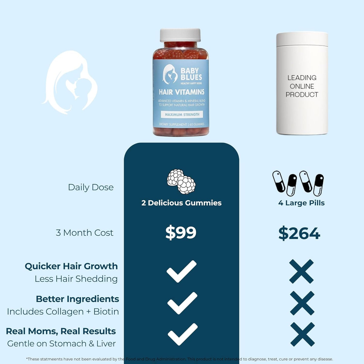 Baby Blues Postnatal Hair Loss Vitamins & Gummies for Women | Biotin & Collagen | 3 Month Supply - görsel 3