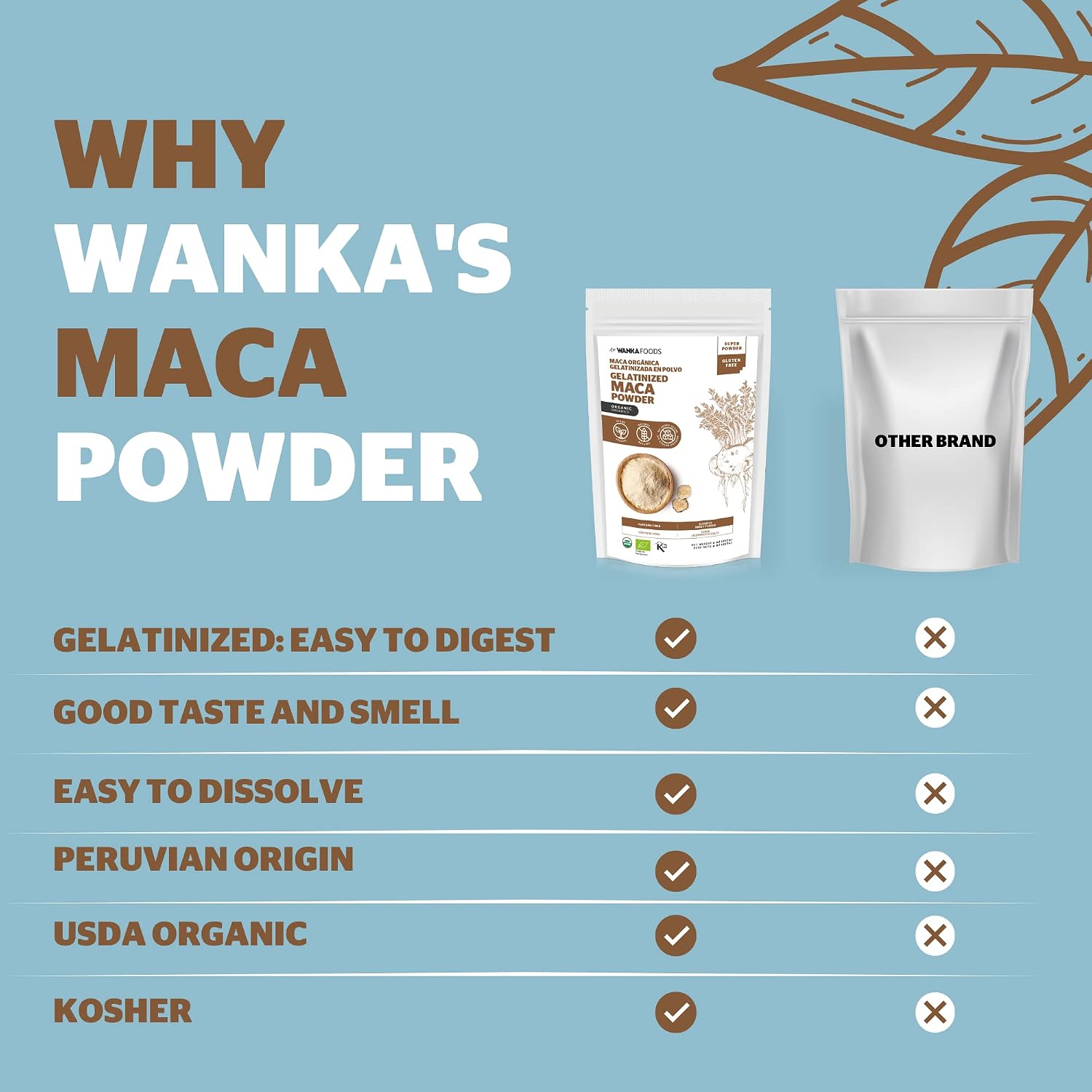 WANKA FOODS Organic Gelatinised Maca Powder, 8 oz (227 g) - görsel 6