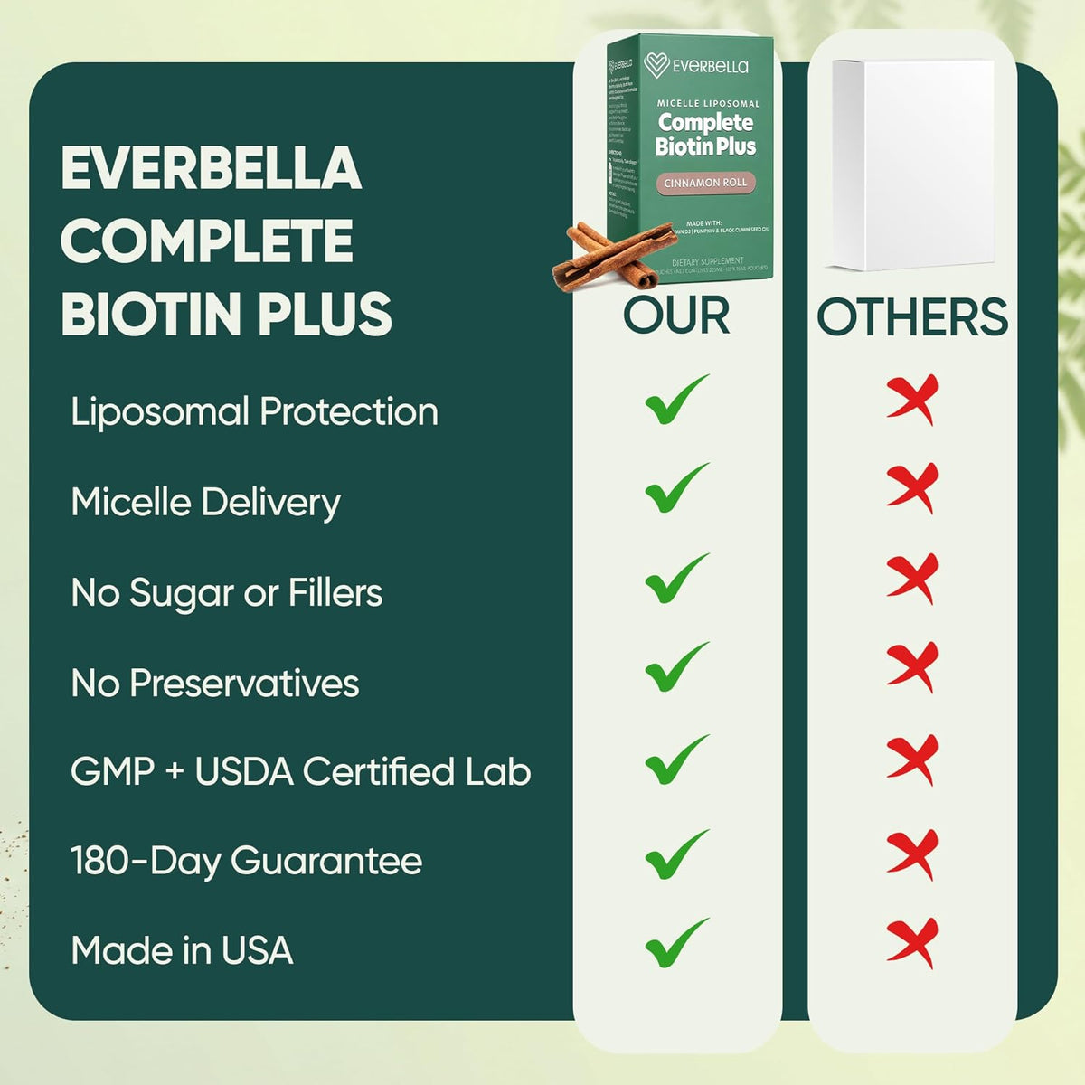 Complete Biotin Plus Liposomal Liquid Pouches - Hair, Skin & Nail Support with Biotin, Pumpkin Seed Oil & Vitamin D3 - Cinnamon Roll Flavour - 15-Day Supply - görsel 7