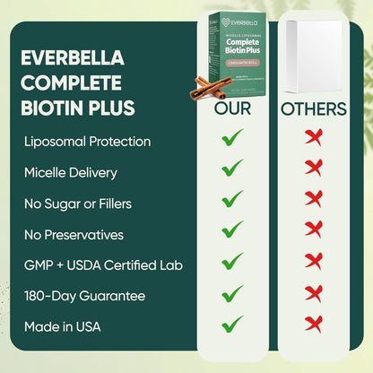 Complete Biotin Plus Liposomal Liquid Pouches - Hair, Skin & Nail Support with Biotin, Pumpkin Seed Oil & Vitamin D3 - Cinnamon Roll Flavour - 15-Day Supply
