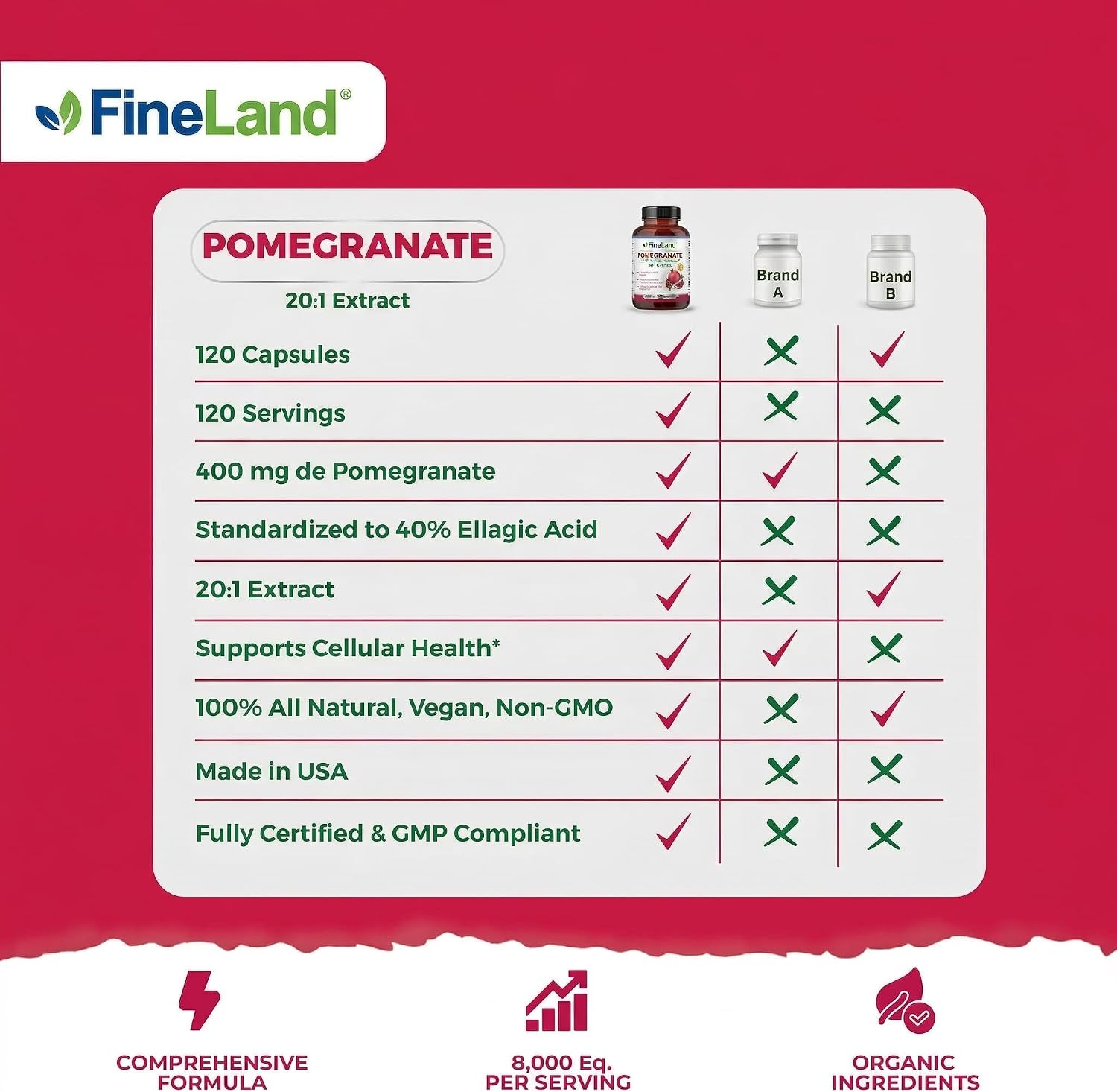 FineLand Pomegranate Extract 20:1 - 40% Ellagic Acid - Antioxidant Supplement - 120 Vegan Capsules - görsel 6