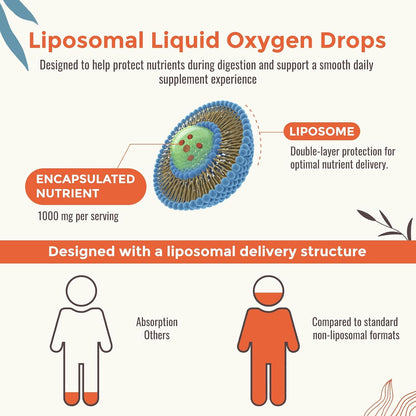 13-in-1 Liquid Oxygen Boost & Nutrient Supplement, Liposomal Optimised-Delivery Blend with Trace Minerals, Amino Acids, CoQ10, B Vitamins & Fulvic Acid, Daily Wellness Liquid Oxygen Drops, 118 ml