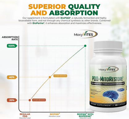 MoxyVites PQQ MITORESTORE Brain Food Supplement - Mitochondria Support with BioPQQ 20mg - 30 Vegan Capsules, Non-GMO