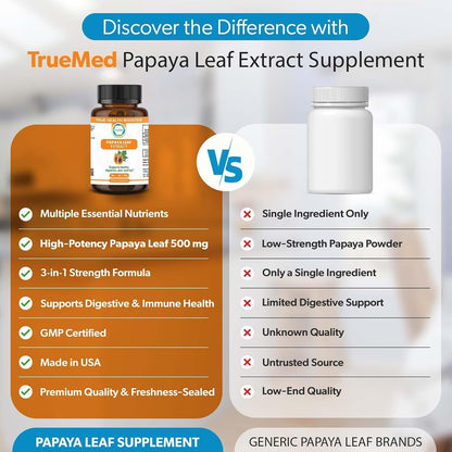 Papaya Leaf Extract 500 mg – 4X Extra Strength – 60 Capsules