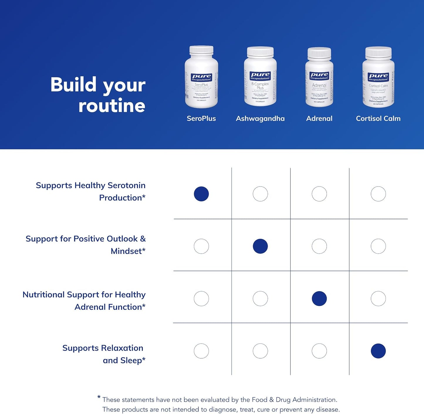Pure Encapsulations SeroPlus – Hypoallergenic Serotonin Support for Moderate Occasional Stress, 120 Capsules - görsel 6