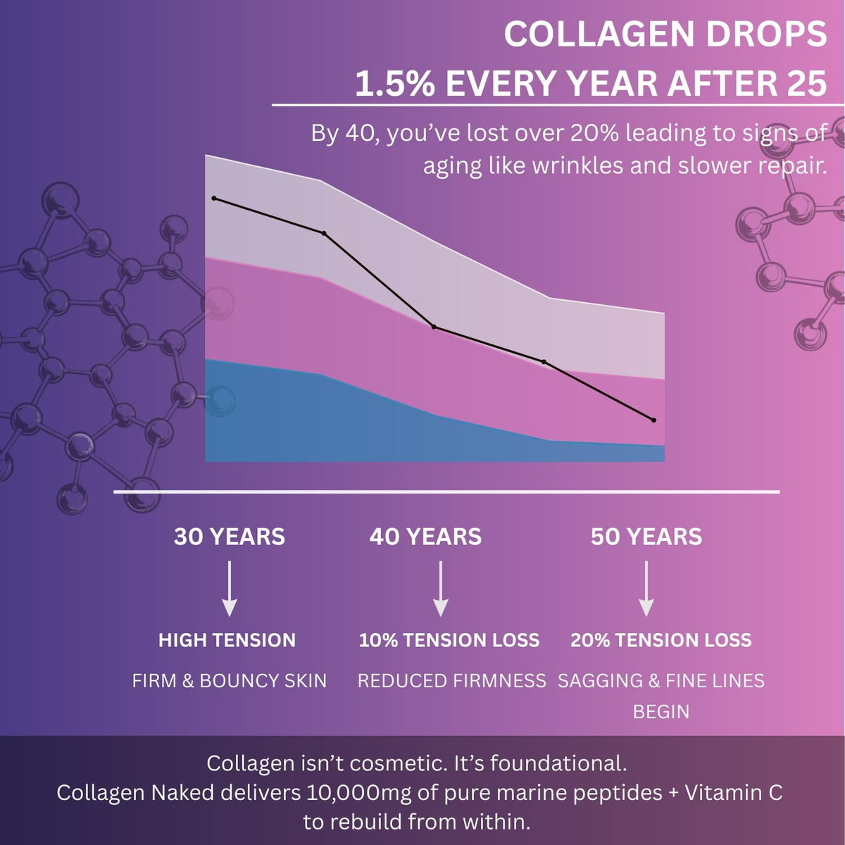 Darkingwings Multi Collagen Peptides Capsules - 14-in-1 with Types I, II, III, V & X, Biotin, Keratin, HA, MSM, Vitamin C, Zinc & More - görsel 8
