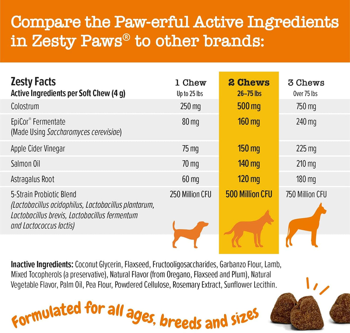 Zesty Paws Aller-Immune Bites for Dogs - Lamb Flavour - Omega 3 & EpiCor - 90 Count (4-Pack) - görsel 4