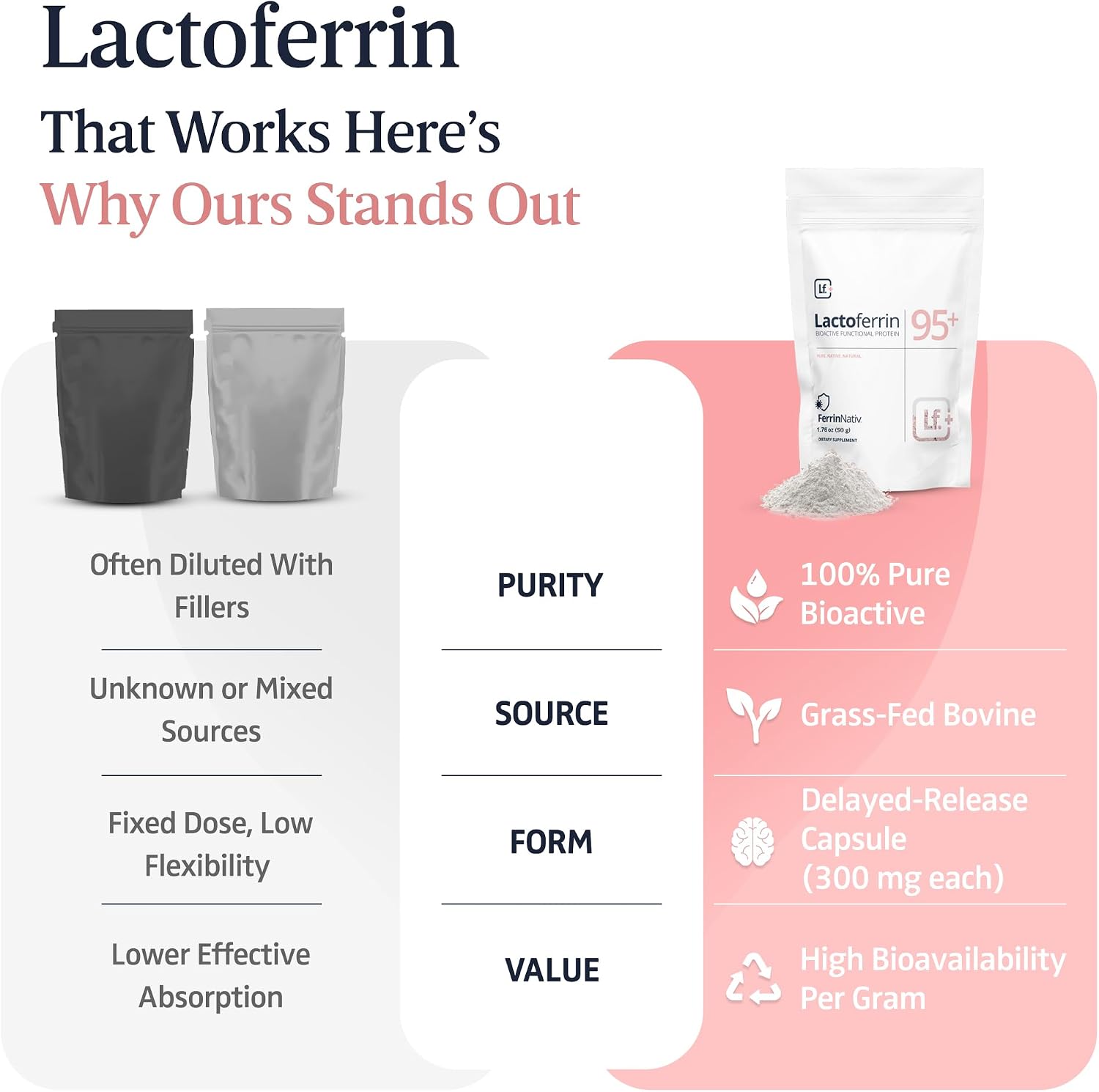 Bovine Lactoferrin Powder – 95%+ Pure, Grass-Fed Australian, 250g - görsel 7