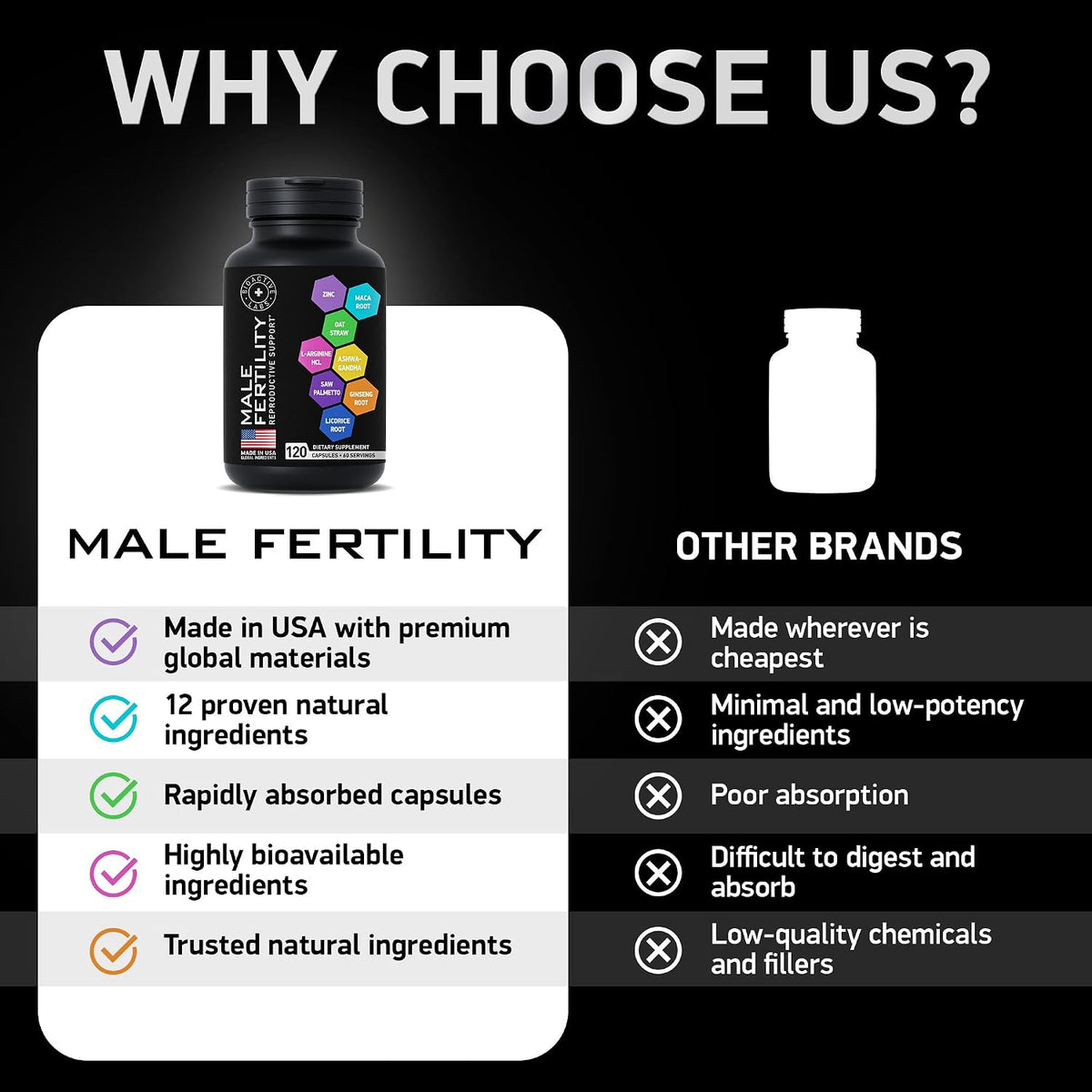 Fertility Supplements for Men with Zinc, Maca, Ashwagandha – Male Vitality and Conception Support – 120 Capsules - görsel 6