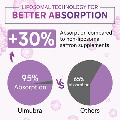 Liposomal Saffron Supplement 88.5 mg - 120 Vegan Capsules