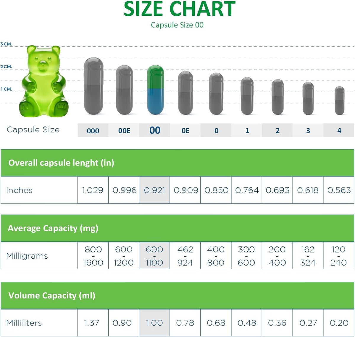 Size 00 Empty Gelatin Capsules - Capsule Depot (1,000 Count) - görsel 3