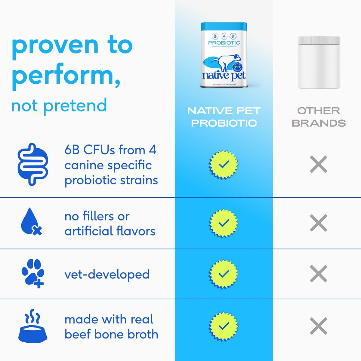 Native Pet Probiotics for Dogs – Vet-Formulated Probiotic Powder for Gut & Digestive Health (6 Billion CFUs, 120 Scoops) - görsel 3