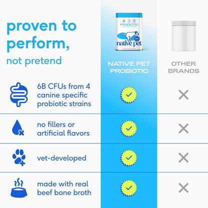 Native Pet Probiotics for Dogs – Vet-Formulated Probiotic Powder for Gut & Digestive Health (6 Billion CFUs, 120 Scoops)