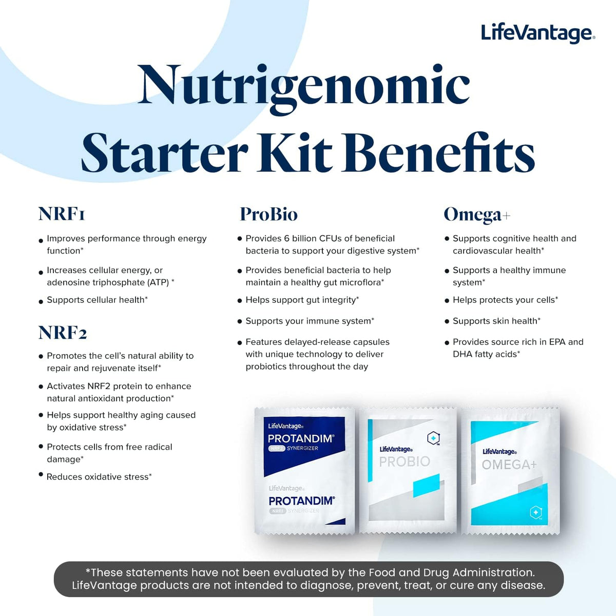 LifeVantage Vitality Stack Travel Kit – Protandim NRF1 + NRF2 Synergiser + Probio and Omega - görsel 4