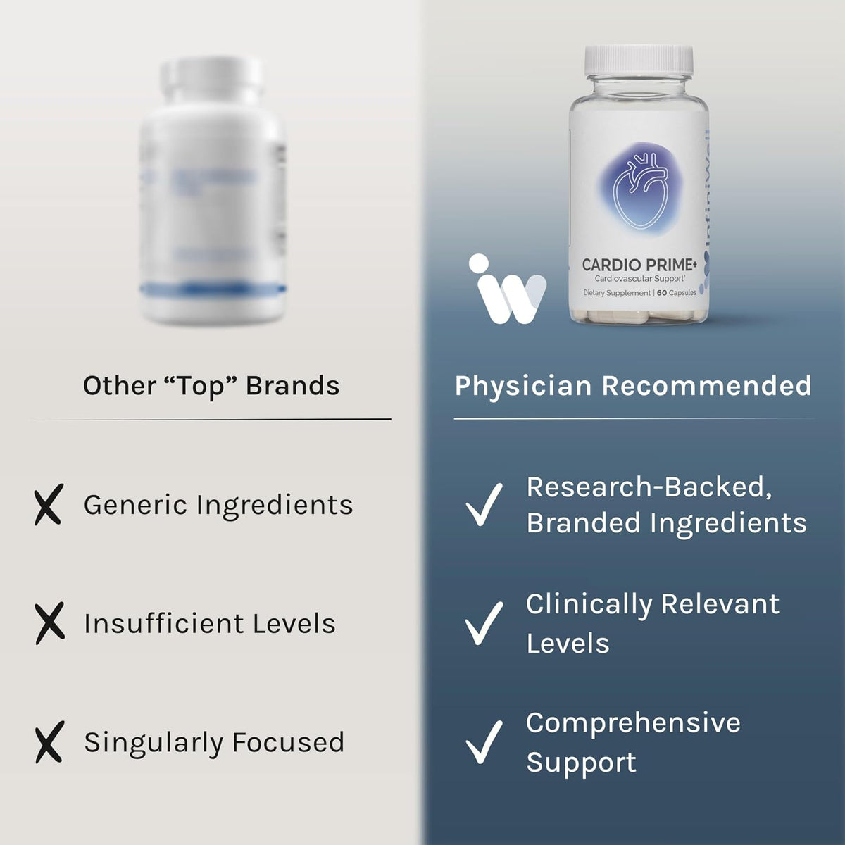 InfiniWell Cardio Prime+ Heart Health Food Supplement – 60 Capsules - görsel 4