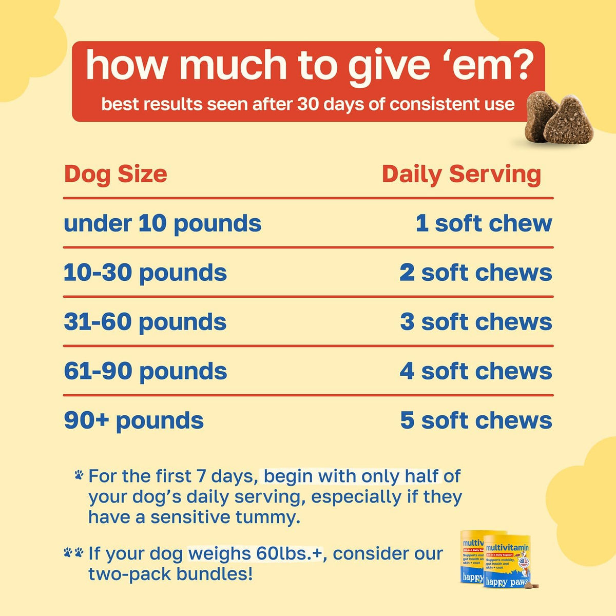 Happy Paws 10-in-1 Dog Multivitamin - Daily Nutritional and Immune Support for All Breeds (100 Soft Chews) - görsel 6