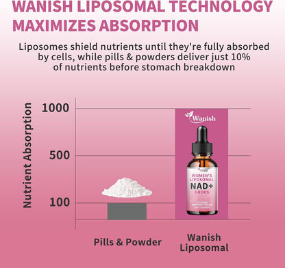 Wanish Liposomal NAD Liquid Supplement – 500 mg NAD Nicotinamide for Energy and Cell Regeneration, Vegan, Sugar-free, 60 ml