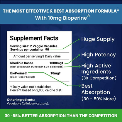 Simply Potent Siberian Rhodiola Rosea Capsules – 1000mg per Serving with BioPerine, 180 Capsules