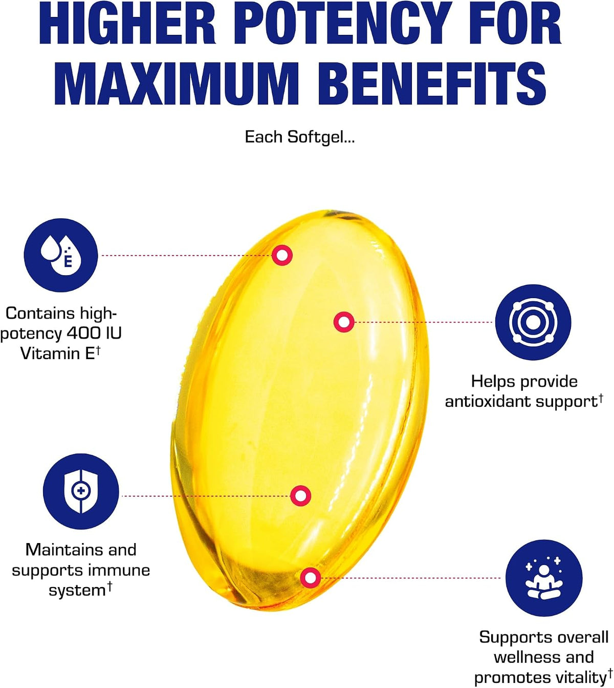 Vitamin E 400 IU Softgels – Natural d-Alpha Tocopherol & Mixed Tocopherols – Antioxidant Immune Support – 90 Softgels - görsel 7