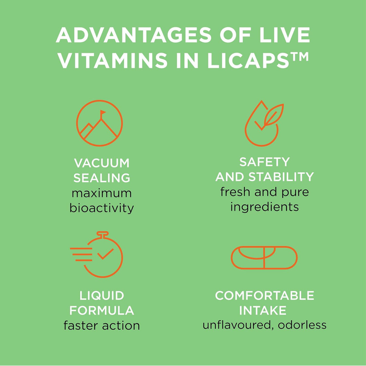 Live Vitamins - Bioactive Multivitamin with CoQ10, Full Absorption, Laboratory Tested (Pack of 1) - görsel 5