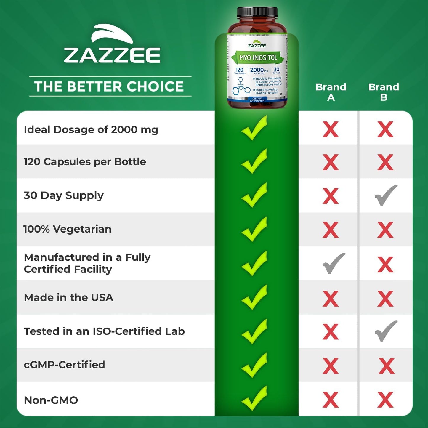 Zazzee Myo-Inositol Capsules, 2000 mg per Serving, 120 Vegan Capsules - görsel 9