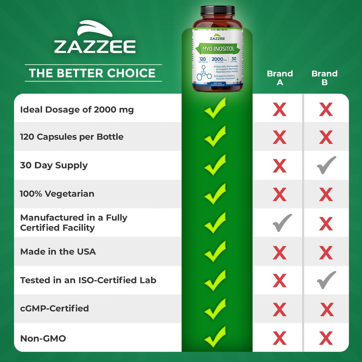 Zazzee Myo-Inositol Capsules, 2000 mg per Serving, 120 Vegan Capsules - görsel 9