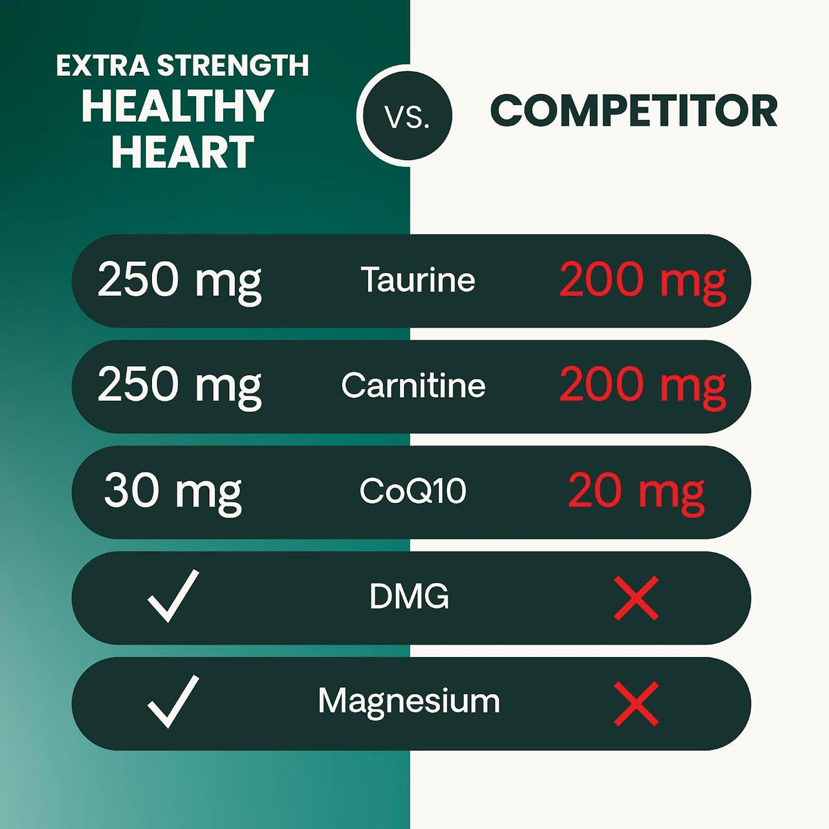 VetriScience Extra Strength Healthy Heart Chews for Dogs - görsel 8