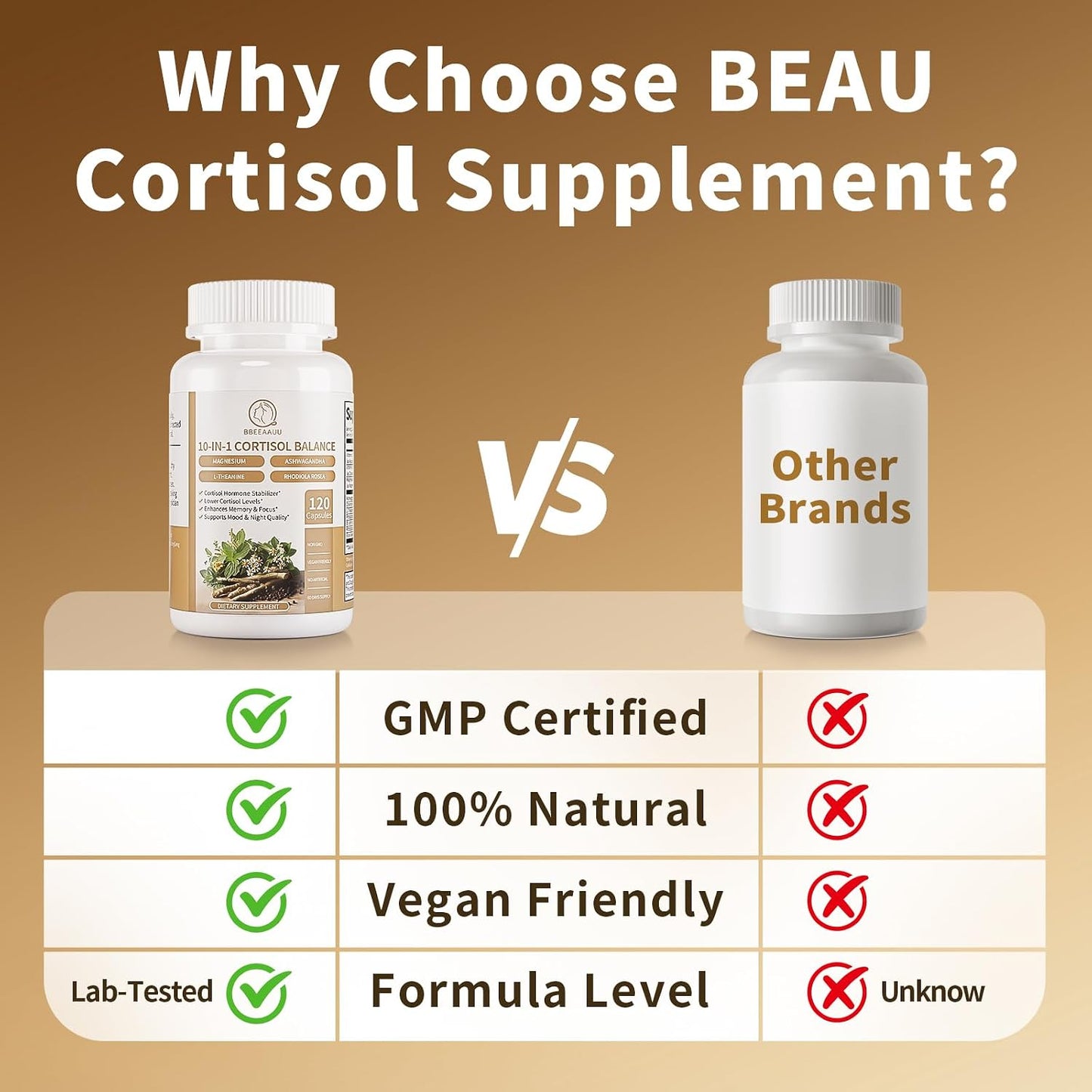 10-in-1 Cortisol Supplement with Ashwagandha, Magnesium & L-Theanine for Women and Men – Non-GM, 120 Capsules - görsel 6