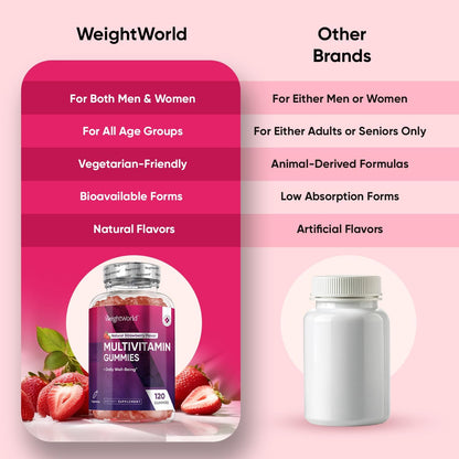 WeightWorld Multivitamin Gummies for Women and Men - 120 Gummies