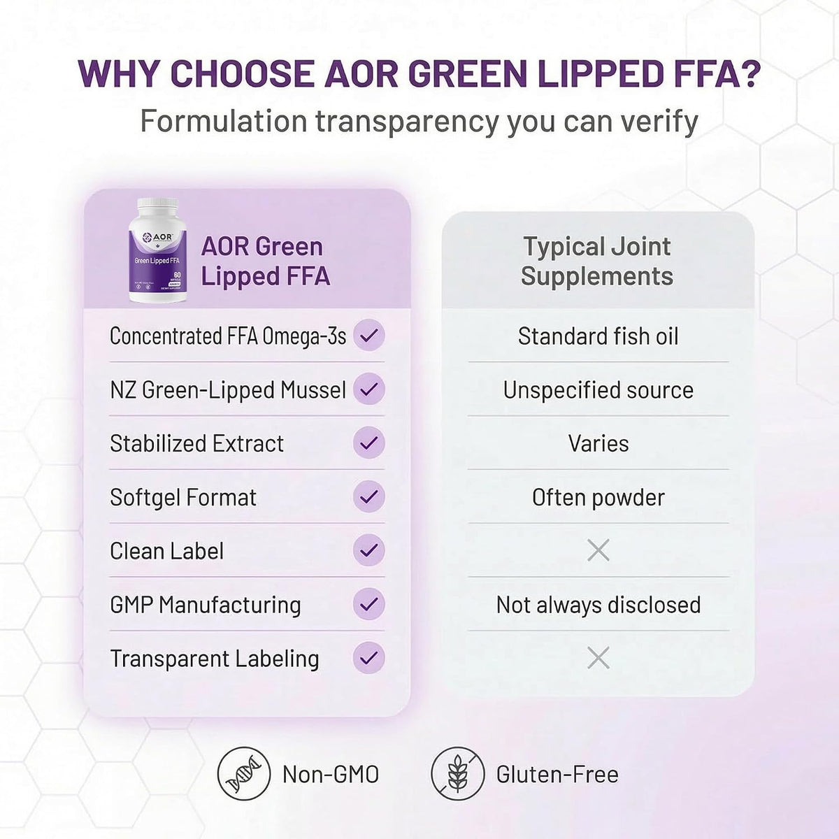AOR Green Lipped FFA Mussel Omega-3 Softgels, 60 Capsules - görsel 7
